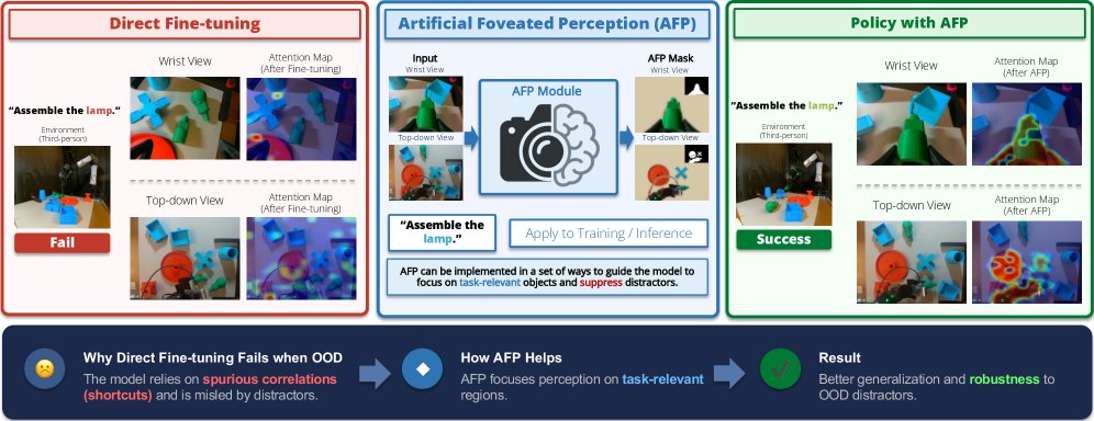 Artificial Foveated Perception for Mitigating Shortcut Learning in Robotic Foundation Models Figure 1