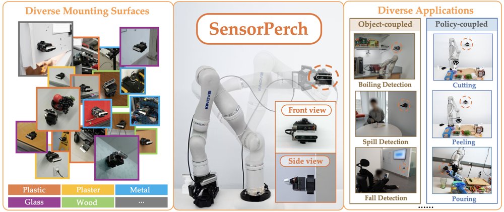 SensorPerch: Sense Wherever and Whenever it Matters Figure 1