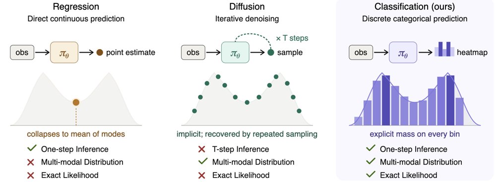 Action Map Policy: Learning 3D Closed-loop Manipulation via Pixel Classification Figure 1