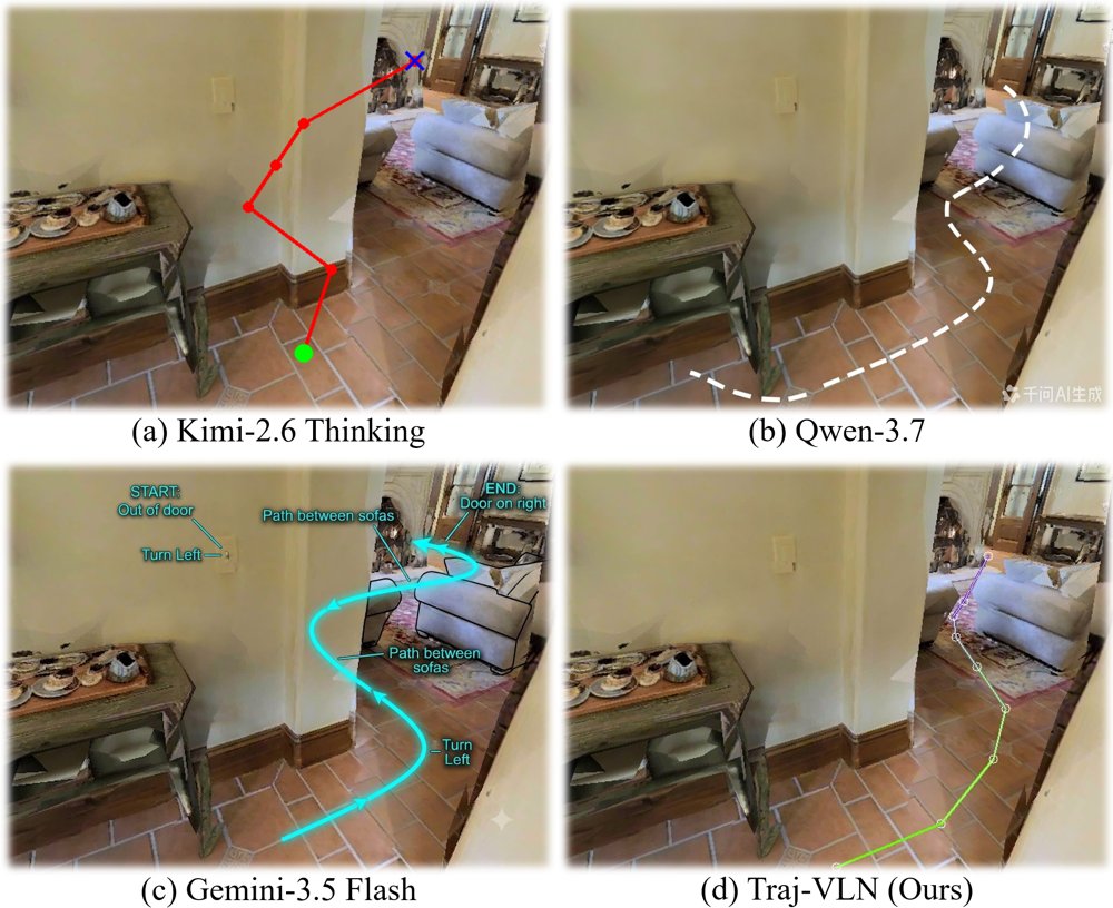 Traj-VLN: Learning Pixel-Space Interaction via Autoregressive Trajectory Generation Figure 1