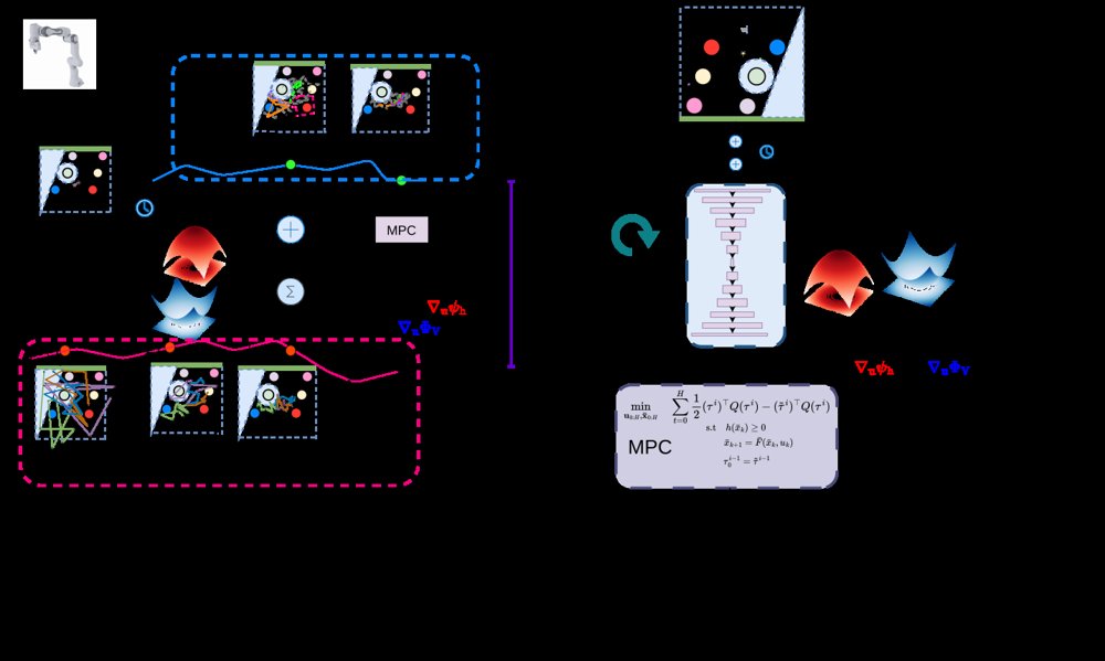 D-SafeMPC: Diffusion-Driven Safe Model Predictive Control with Discrete-Time Control Barrier Functions Figure 1