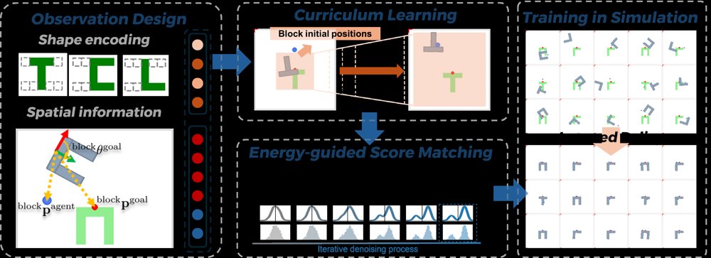 A Single Diffusion-Policy Controller for Multi-Task Block Pushing with Zero-Shot Sim-to-Real Transfer Figure 1