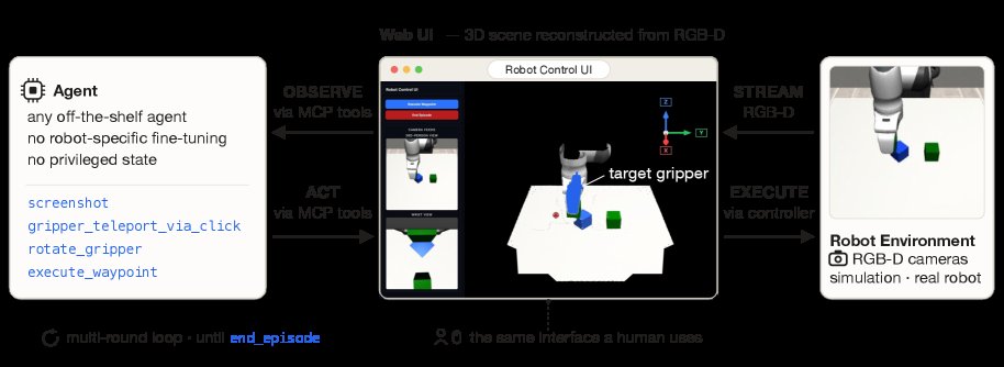VIA: Visual Interface Agent for Robot Control Figure 1