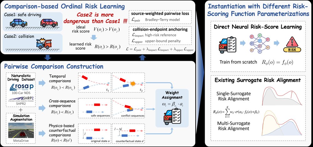 Comparison-Based Ordinal Learning for Proactive Driving Risk Assessment Figure 1