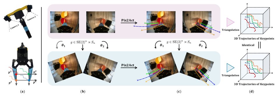 Pix2Act: Image-Space Manipulation Policies with Equivariant Augmentation Figure 1