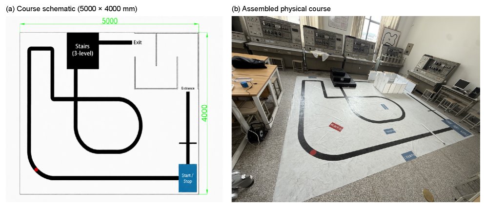 Stop to Decide: Latency-Aware Proprioceptive Navigation Primitives for Mapping-Free Quadruped Inspection Figure 1