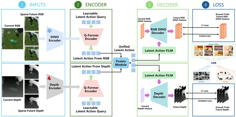 WALA Learning Executable Latent Actions from Action-Labeled Demonstrations and Action-Free Videos Figure 1
