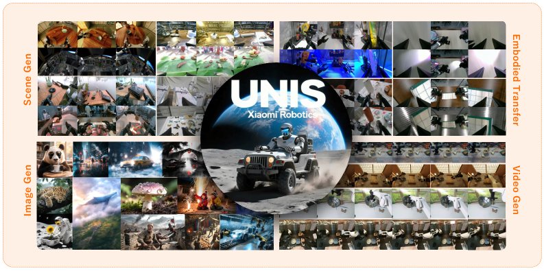 Xiaomi-Robotics-U0: Unified Embodied Synthesis with World Foundation Model Figure 1