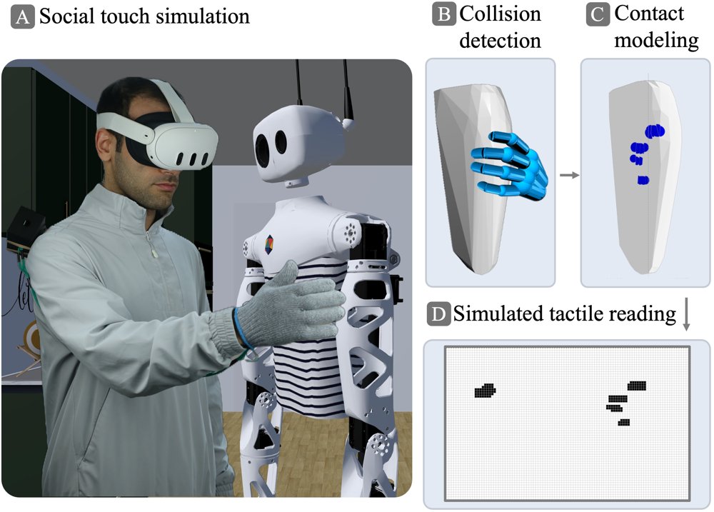 Requirement-Driven Design of Whole-Body Social Tactile Sensing via Virtual Human-Robot Interaction Figure 1