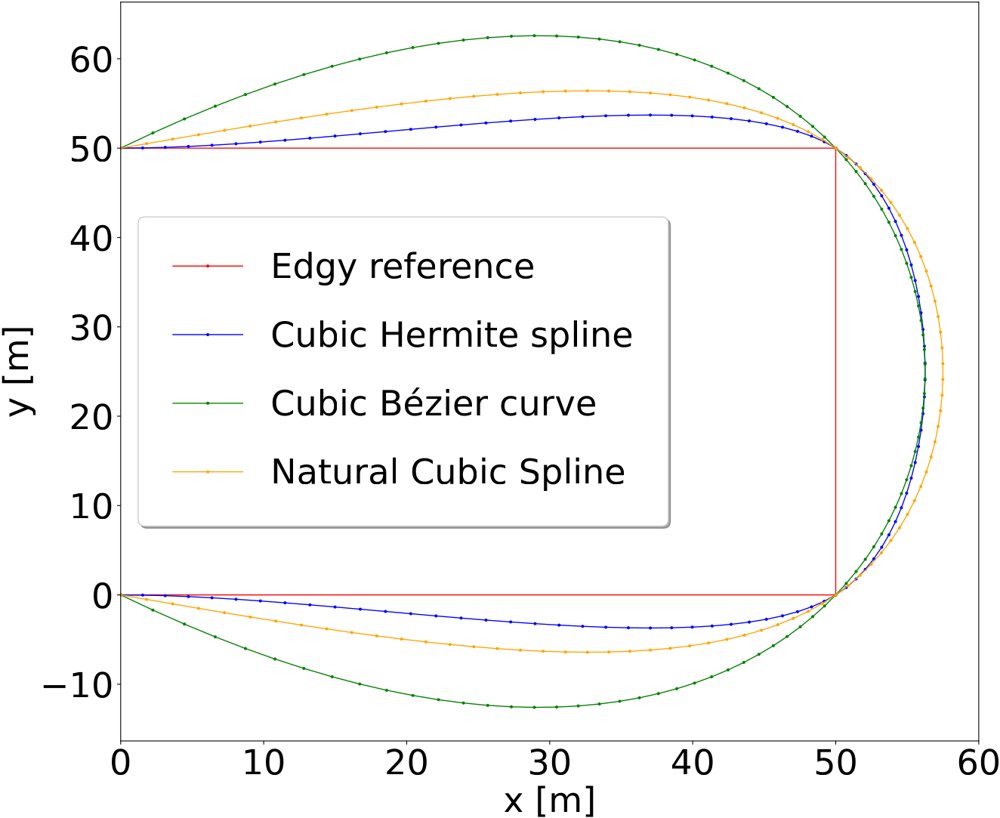 High-level spatial Dubins airplane-based reference smoothing with low-level geometric tracking for quadrotor control Figure 1