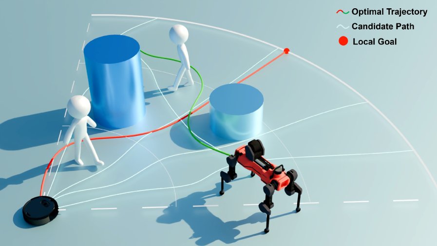 AutoPath: Learning Transferable Goal-Conditioned Stochastic Path Prior for Safe Navigation Without Human Demonstrations Figure 1