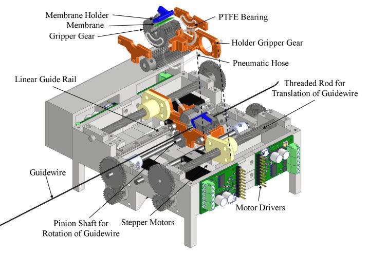 A Compact Top-Loading Robot for Endovascular Interventions: Design, Control and Evaluation Figure 1