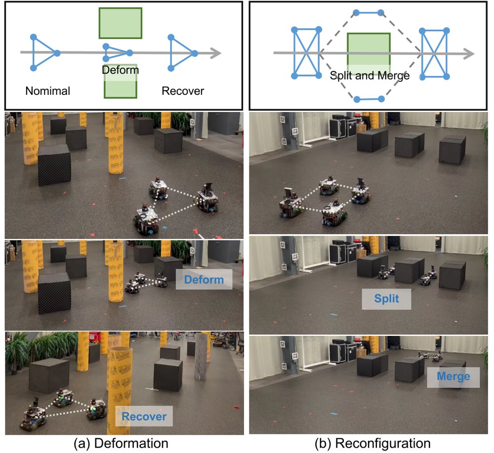 EFLUX: Elastic Multi-Robot Formation Navigation and Adaptation with Agentic LLMs Figure 1