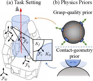 Robust In-Hand Manipulation via Priors in Reinforcement Learning and Mechanical Design Figure 1