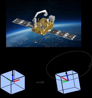 More than a Manipulator: Planning Propellant-Free Attitude Maneuvers for Free-Floating Spacecraft Figure 1