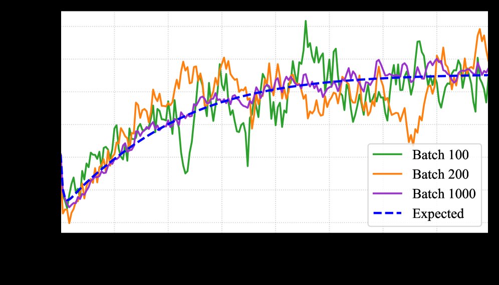 LQG solution for POMDP without estimating states: A minimum variance approach Figure 1