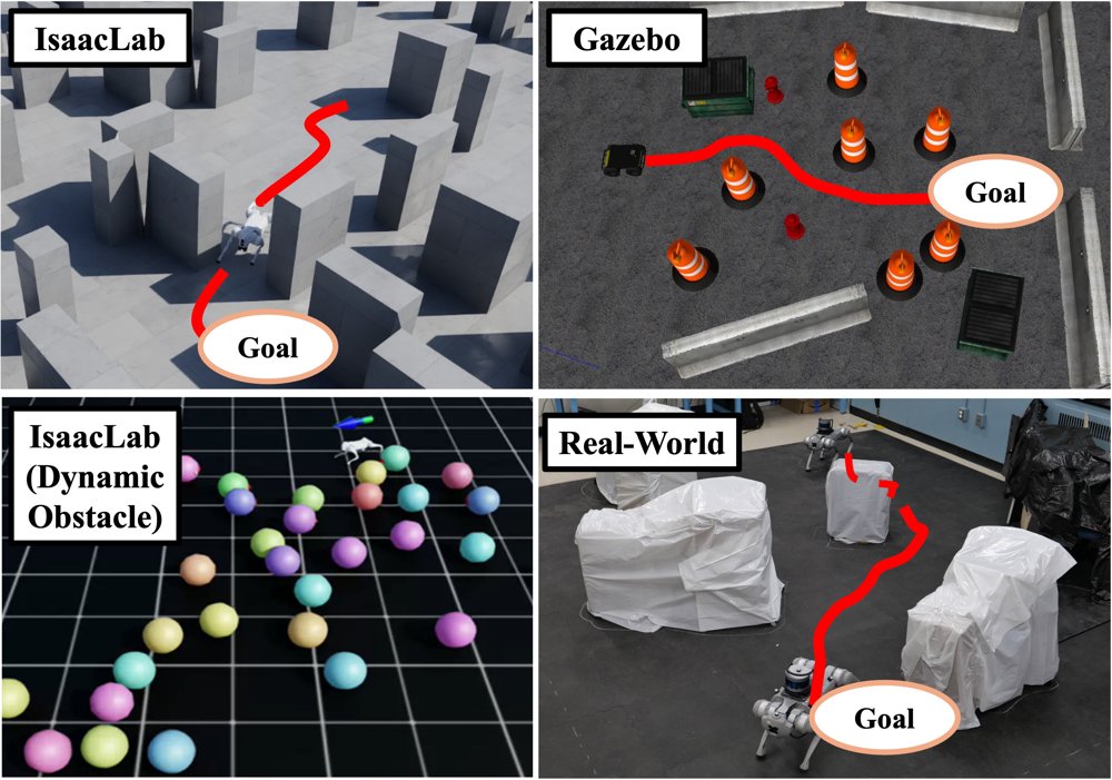 StratMamba: Strategic and Reactive Stream Partitioning for Path-Efficient LiDAR-Based Obstacle Avoidance Figure 1