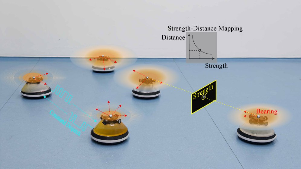 Infra-Swarm: Robust Vision-Based Multi-Robot Swarming via Near-Infrared Spectral Vision Figure 1