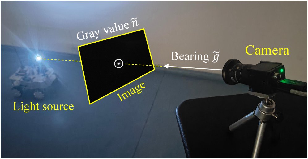 A Bearing-Strength Method for Motion Estimation of Unknown Energy Emitters Figure 1