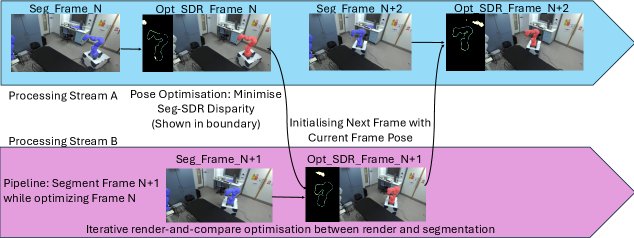 Streamlining stereo differentiable rendering for marker-free real-time tracking of surgical robots Figure 1