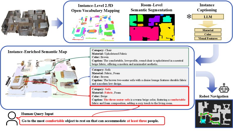 Instance-Enriched Semantic Maps for Visual Language Navigation Figure 1