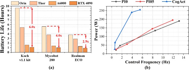 Jetson-PI: Towards Onboard Real-Time Robot Control via Foresight-Aligned Asynchronous Inference Figure 1