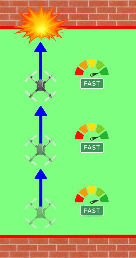 Directional Constraints for Efficient Exploration in Safe Reinforcement Learning Figure 1