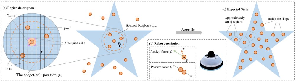 Unveiling Complex Collective Behaviors from Simple Rewards Figure 1