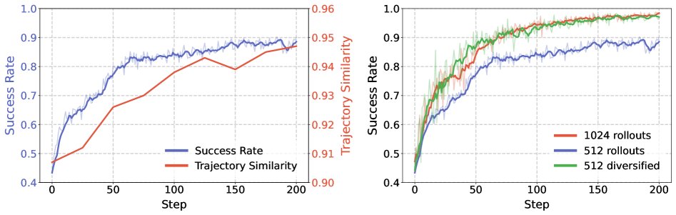ExToken: Structured Exploration for Efficient Vision-Language-Action Reinforcement Fine-tuning Figure 1
