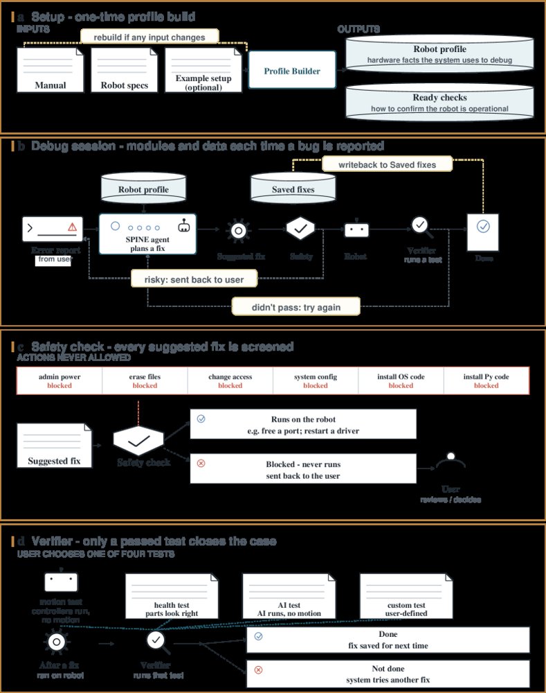 SPINE: Bridging the Cyber-Physical Gap with Agentic AI Figure 1
