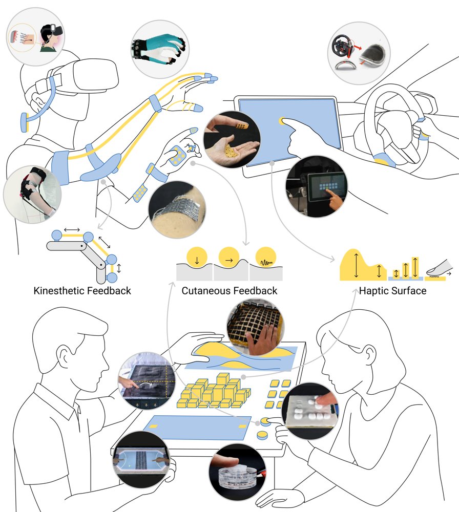 Power from Potential: A Survey of Electrostatic Actuators for Haptics Figure 1