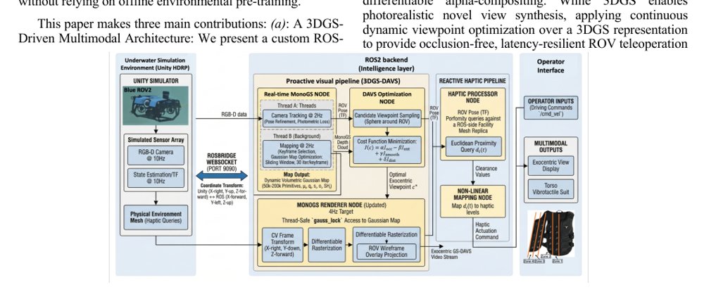 A 3DGS-Driven Dynamic Viewpoint and Vibrotactile Framework for Subsea Teleoperation Validated via fNIRS Figure 1