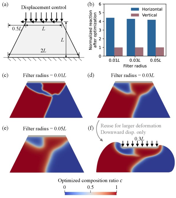 Towards end-to-end optimization in multimaterial 3D printing Figure 1