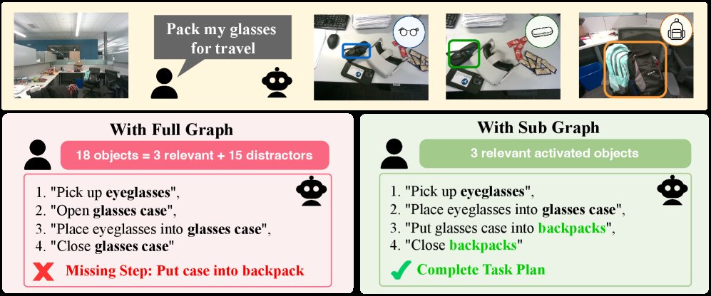 Just-In-Time Scene Graph Growth: Combating Perceptual Saturation in Long-Horizon Robotics Figure 1