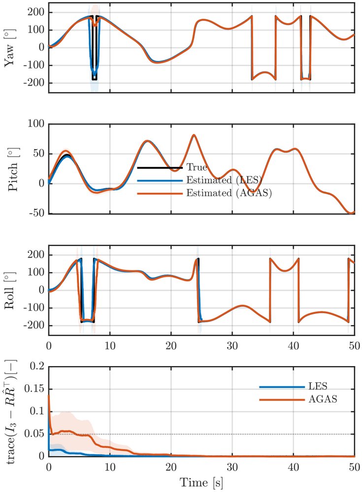Attitude Estimation Using Inertial and Barometric Measurements Figure 1