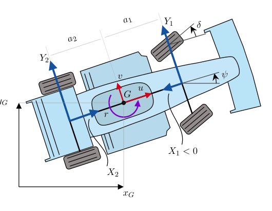 Parsimonious disturbance-aware minimum-time planning with parametric uncertainty Figure 1