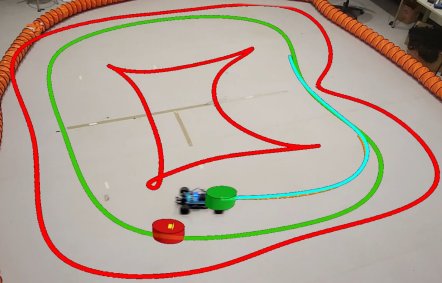 Safe Overtaking for Autonomous Racing Using Hierarchical Optimization and Learning-Based Control Figure 1