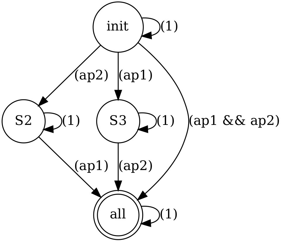 Min-Max Regret Task Allocation and Planning of Heterogeneous Multi-Robot System in Partially Known Environments Figure 1