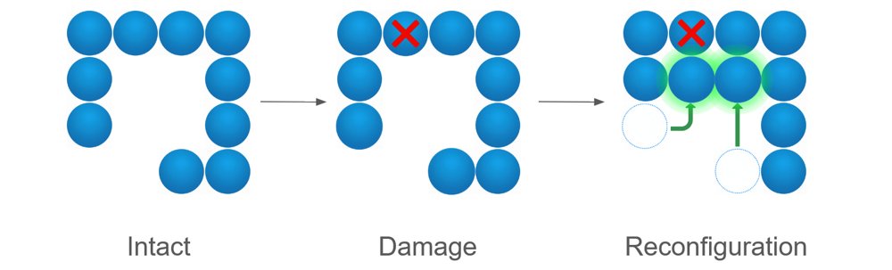 Stress-Sharing: A Bio-Inspired Approach to Decentralized Fault Repair in Modular Spacecraft Figure 1