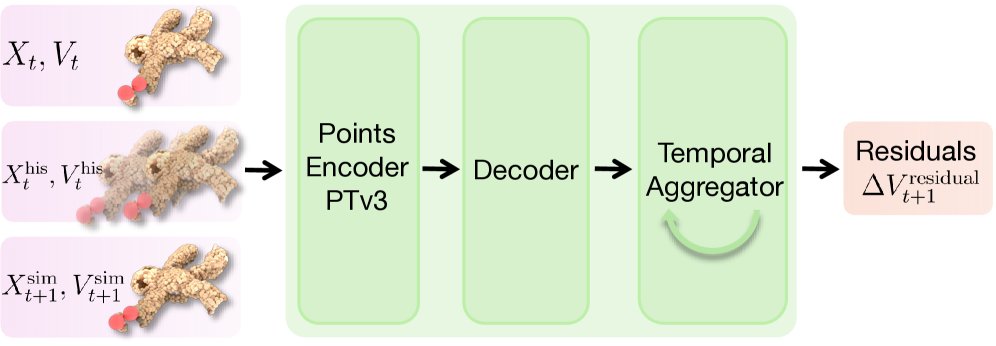 Learning Physics-Guided Residual Dynamics for Deformable Object Simulation Figure 1