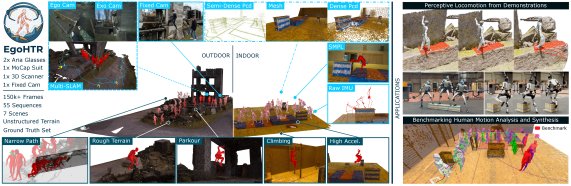 EgoHTR: Egocentric 4D Demonstrations of Human Terrain Traversal Figure 1