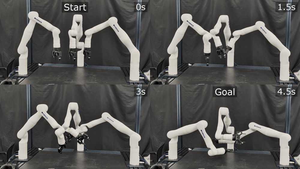 VAMP-MR: Vector-Accelerated Motion Planning and Execution for Multi-Robot-Arms Figure 1