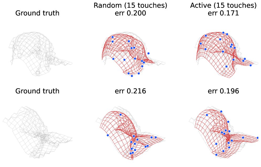 Topology-Agnostic Mesh Reconstruction of Deformable Objects from Sparse Touch Figure 1