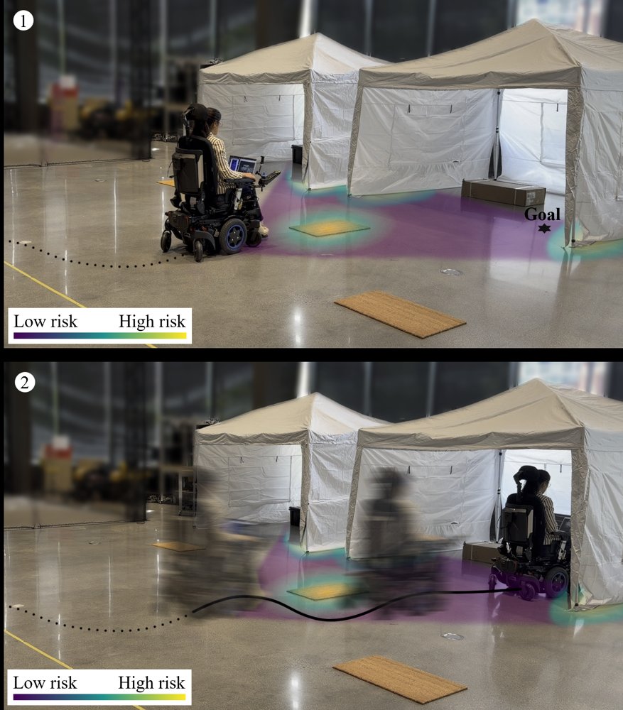 Layered Risk Mapping for Autonomous Patient Transport in Expeditionary Medical Facilities Figure 1