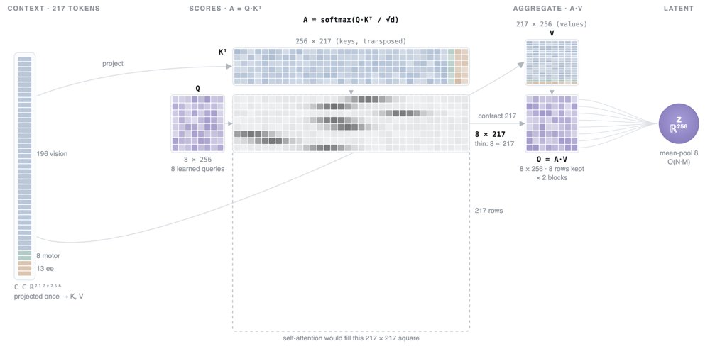 Kepler-Encoder-v0.1: Towards a Multimodal Embedding Model for Robots Figure 1