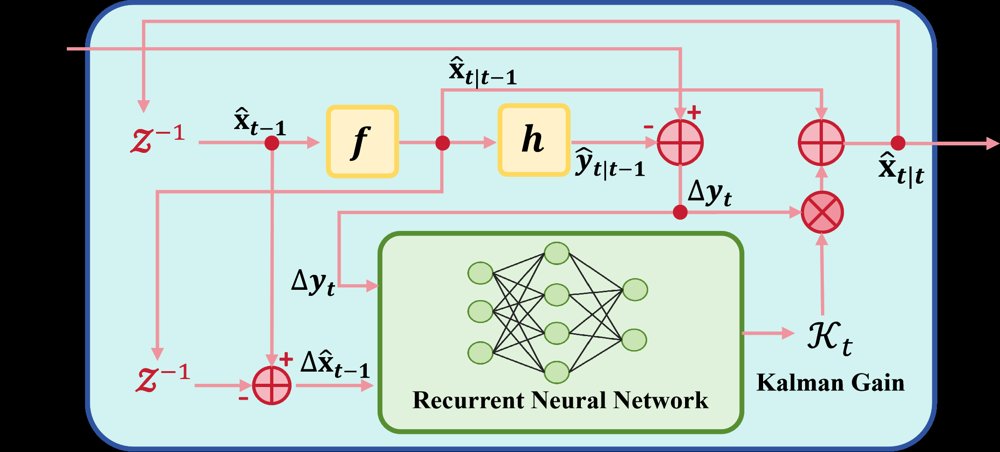 IMMNet: Hybrid Fusion of Model-based and Data-driven Approaches for Maneuvering Target Tracking Figure 1