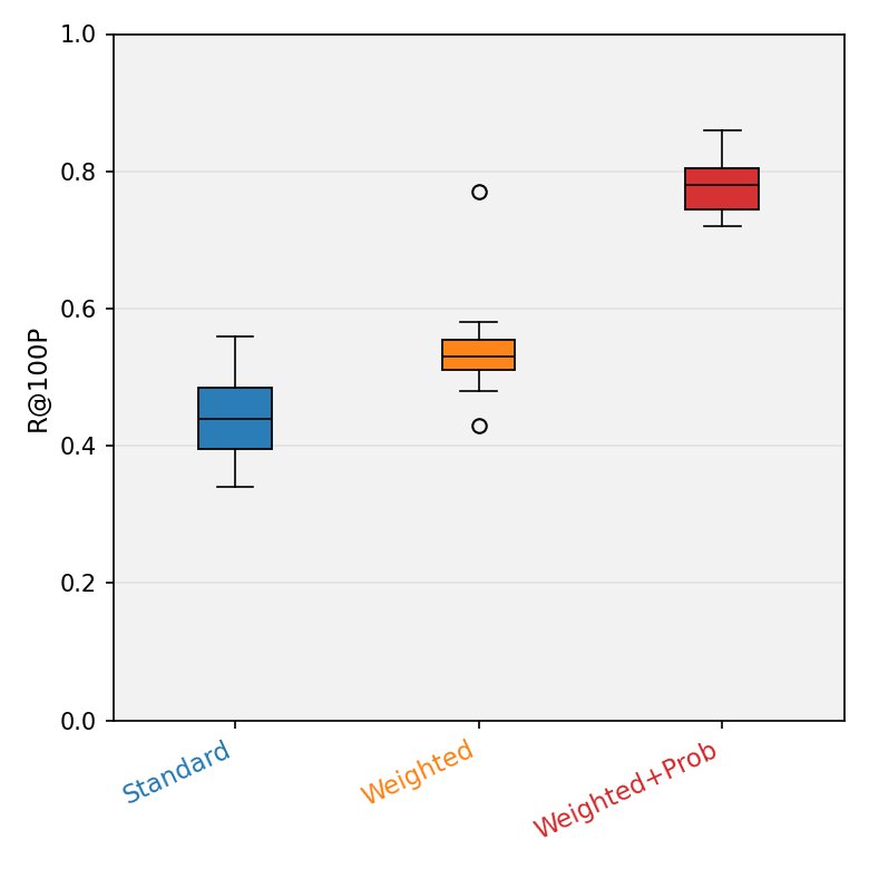 Visual Place Recognition Using Rate-Encoded Spiking Neural Networks with Discrete STDP Learning Figure 1