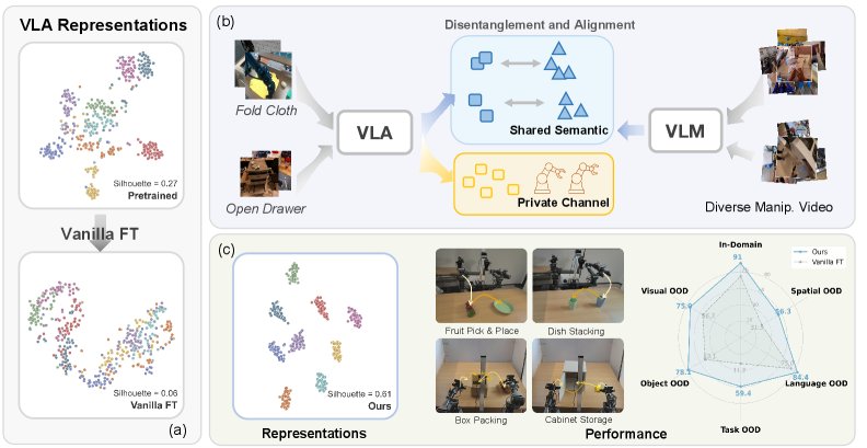 Semantic Anchoring for Robotic Action Representations Figure 1