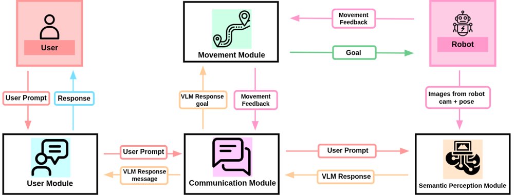 From Language to Navigation Goals: A Vision-Language Approach for Semantic Navigation of Mobile Robots Using RGB-D Perception Figure 1