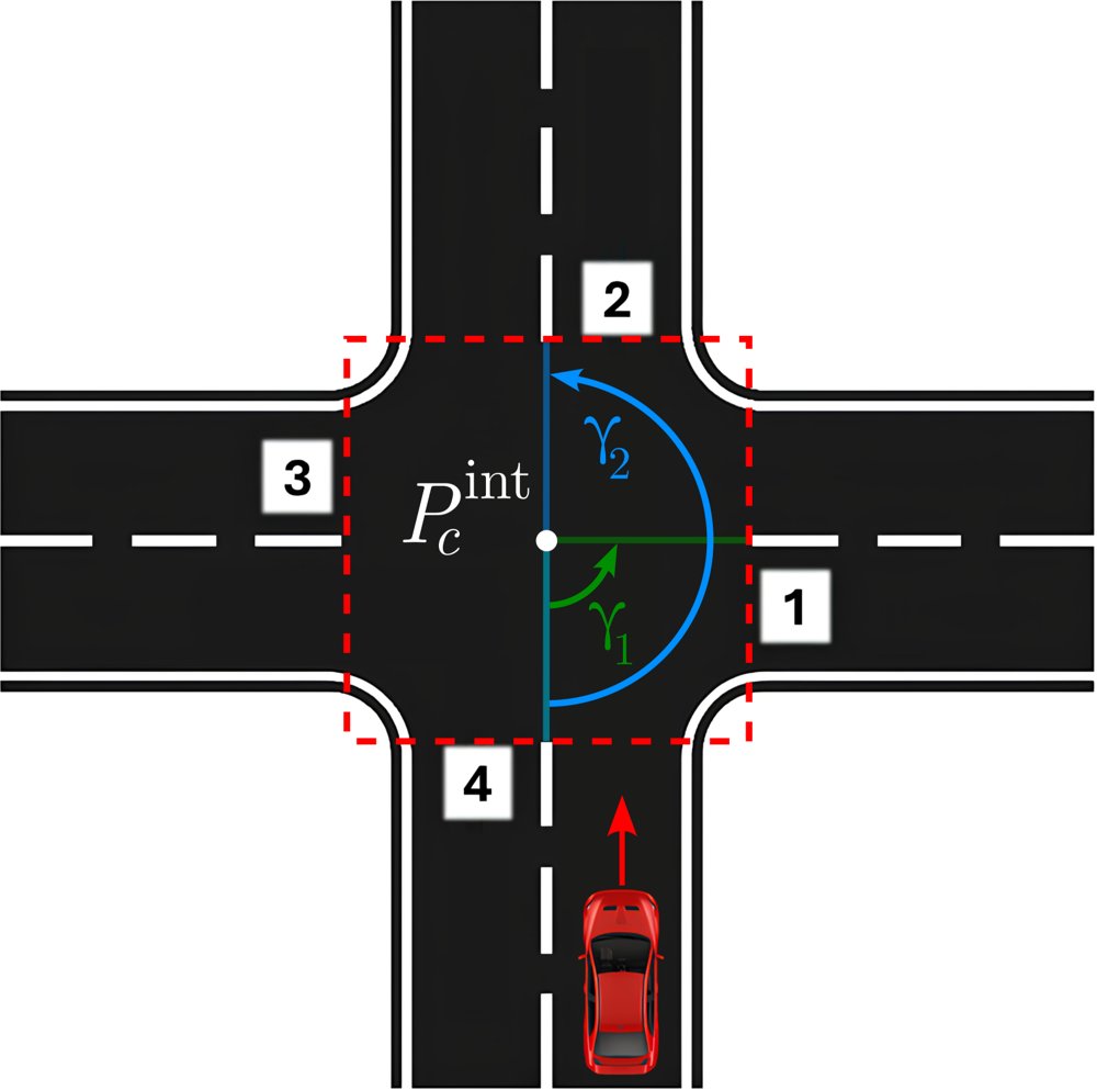 Unifying Decision-Making and Trajectory-Planning in Unsignalized Intersections Using Time-Varying Potential Fields Figure 1
